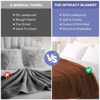 AquaShield Waterproof Protective Blanket for Bed & Sofa