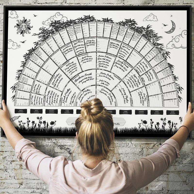 Family Tree Genealogy Diagram on Canvas