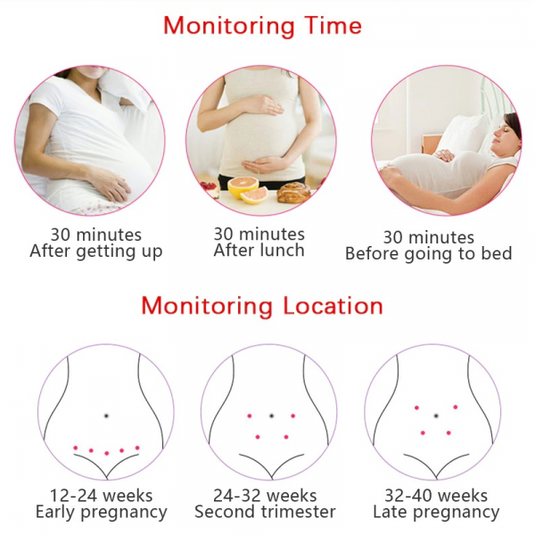 Foetal Heart Rate Monitor Doppler with Heartbeat Sound Detection