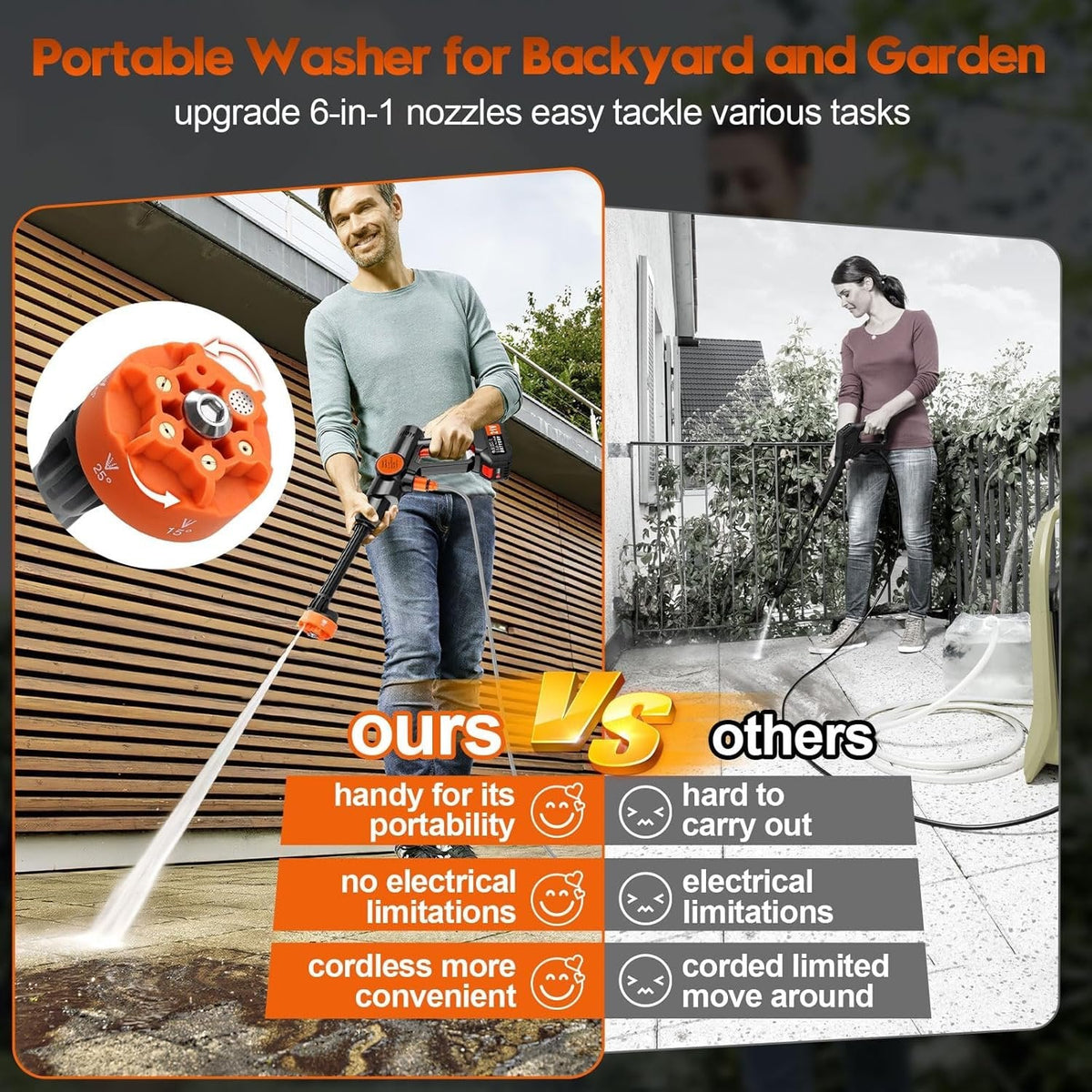 High-Power Cordless Pressure Washer with Pure Copper Motor