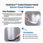 High-Pressure Shower Head with Turbo Boost Technology and Filtration