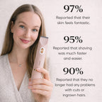 Intimate trimmer for women with 2 attachments | IntimLisse