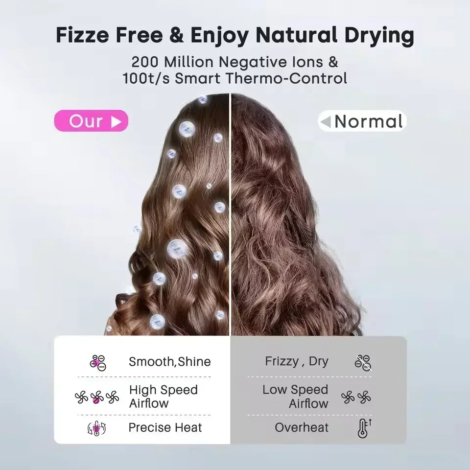 Ionic hair dryer with 200 million negative ions and intelligent temperature control