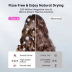 Ionic hair dryer with 200 million negative ions and intelligent temperature control