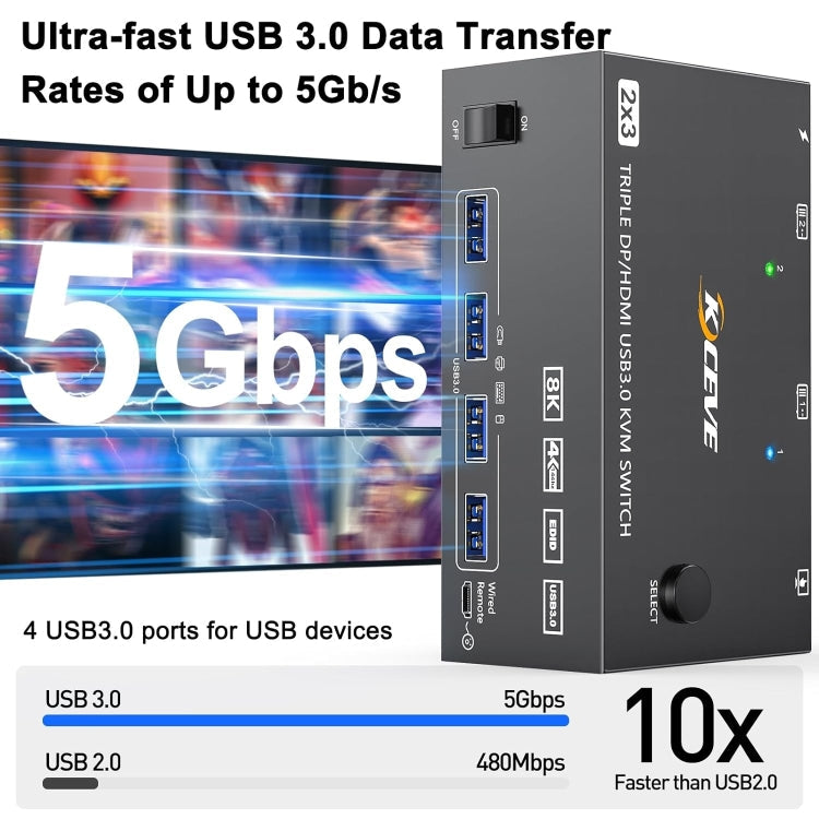 KC-KVM203DH 8K 30Hz USB 3.0 DP+DP+HDMI Triple Monitor KVM Switch