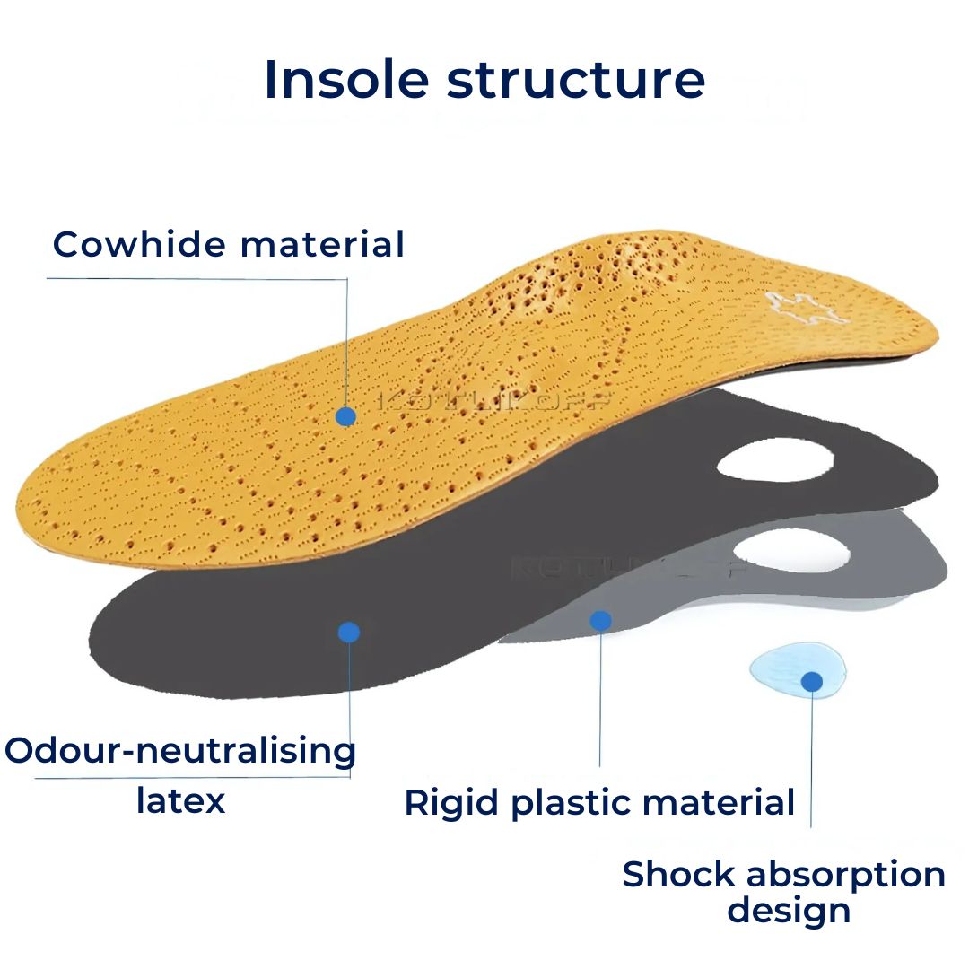 LeatherGuard Orthopedic Leather Shoe Insole | Shock Absorption - Arch Support - Comfortable Insole - Foot Pain Relief - 