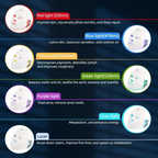 LED Facial Mask with Neck Support for Skin Firming and Anti-Ageing Light Therapy