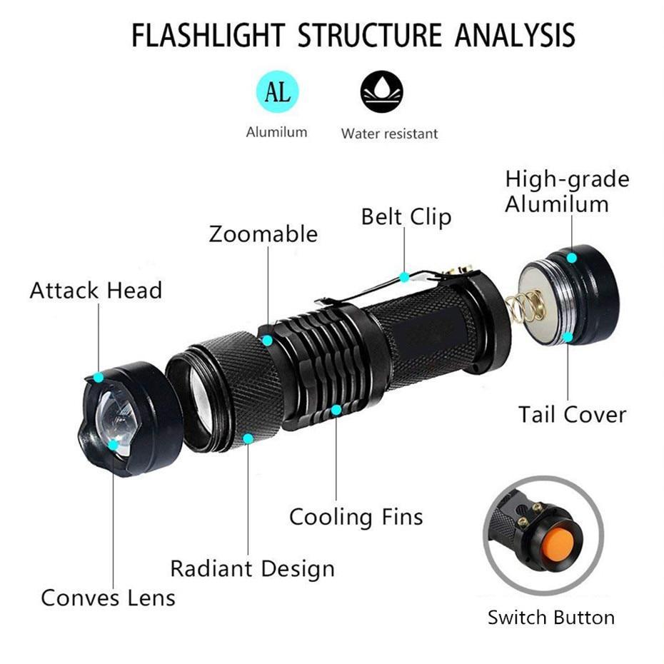 LED UV Torch with Zoom Function – Ultraviolet Black Light for Pet Urine Detection and Scorpion Hunting