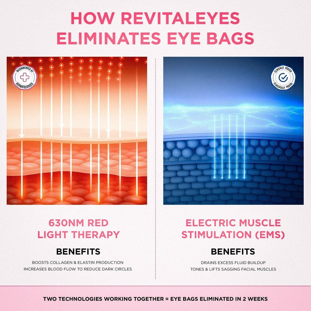 LumiLift 2-in-1 Eye Rejuvenator — Red Light, Microcurrent, 10-Minute