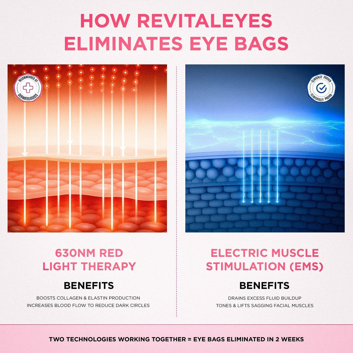 LumiLift 2-in-1 Eye Rejuvenator — Red Light, Microcurrent, 10-Minute