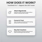 Magnetic Mini GPS Tracker with Real-Time Location, Movement Alerts and Audio Monitoring