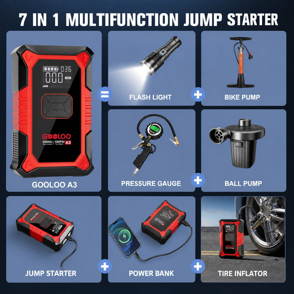 Portable jump starter with air compressor, 3000A peak 12V car battery booster for up to 9.0L petrol / 6.5L diesel, 150 P