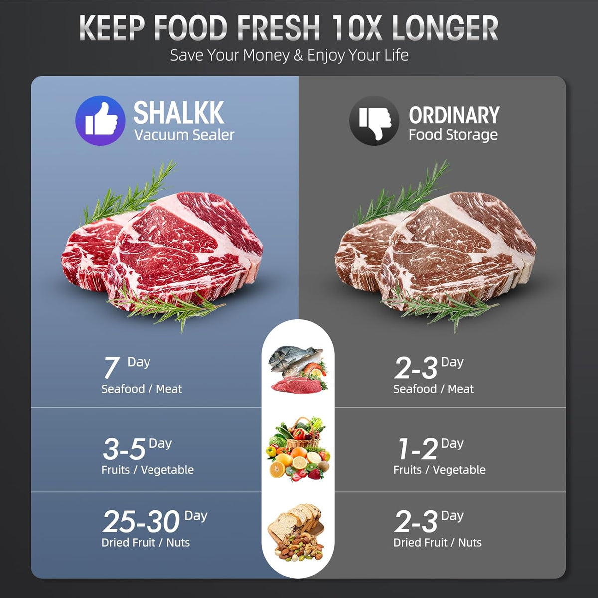 Boneroshop | Professional 8-in-1 Vacuum Sealer | Integrated Precision Cutter | Modes for Dry & Moist Foods | Airtight LE