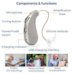 Rechargeable Digital Hearing Amplifier for Clear Sound – Comfortable for Adults and Seniors