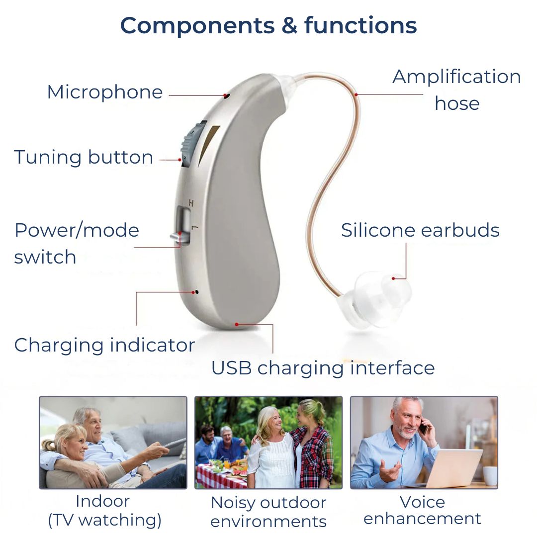 Rechargeable Digital Hearing Amplifier for Clear Sound – Comfortable for Adults and Seniors