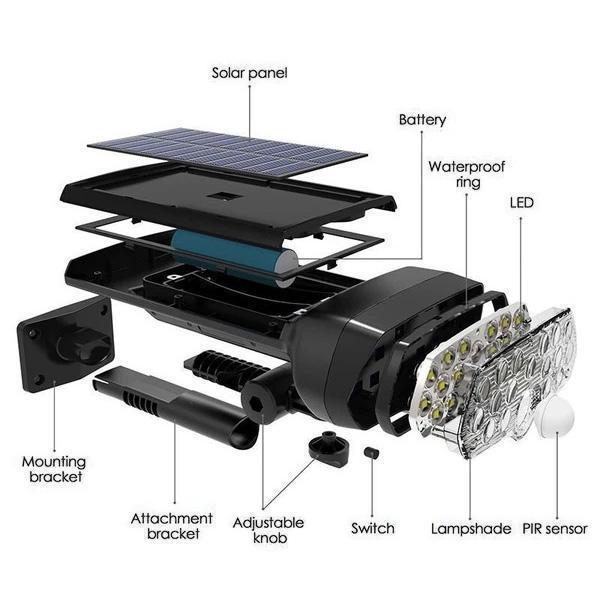 Solar Guardian Motion-Activated Security Light