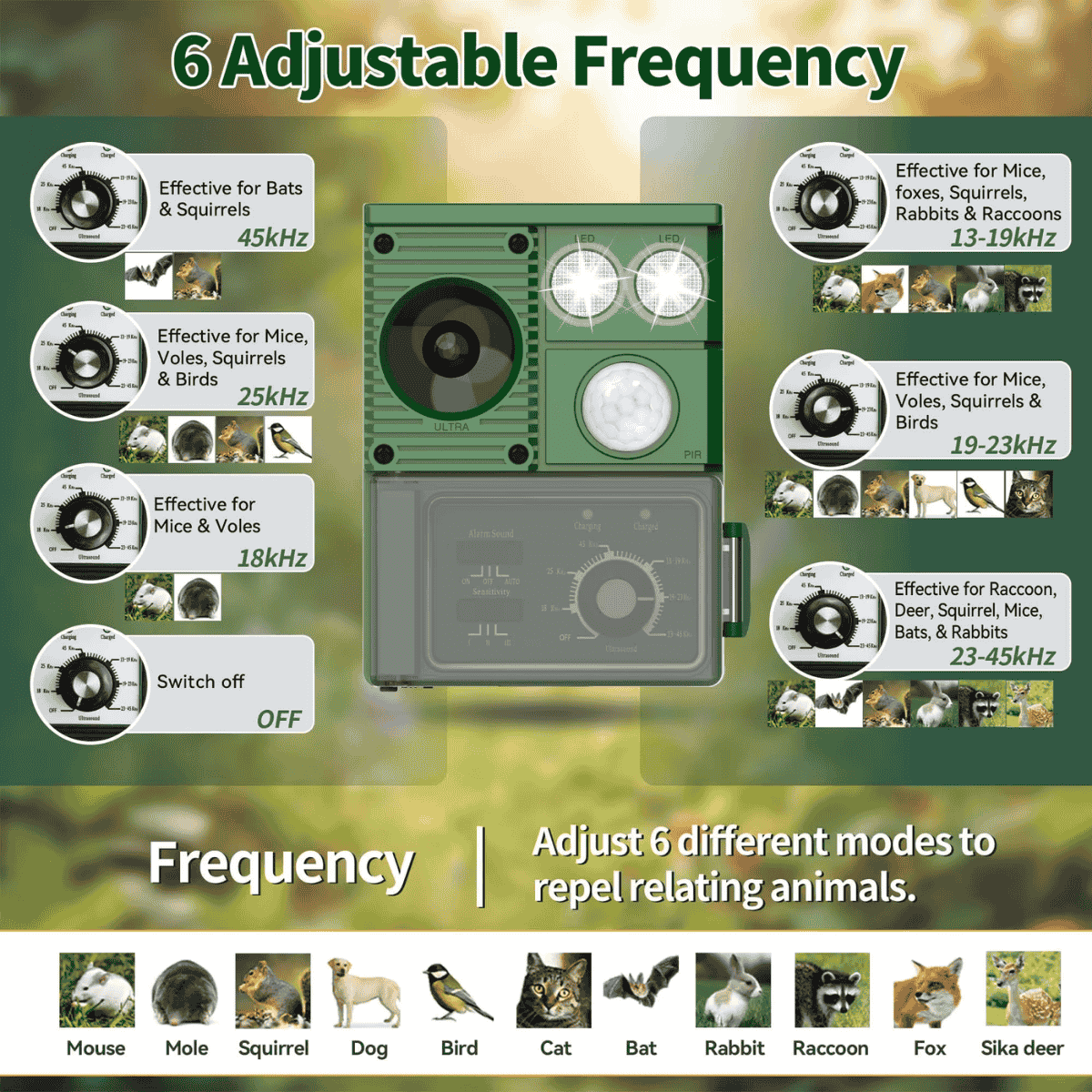 Solar Ultrasonic Animal Deterrent with Motion Sensor and LED Flash