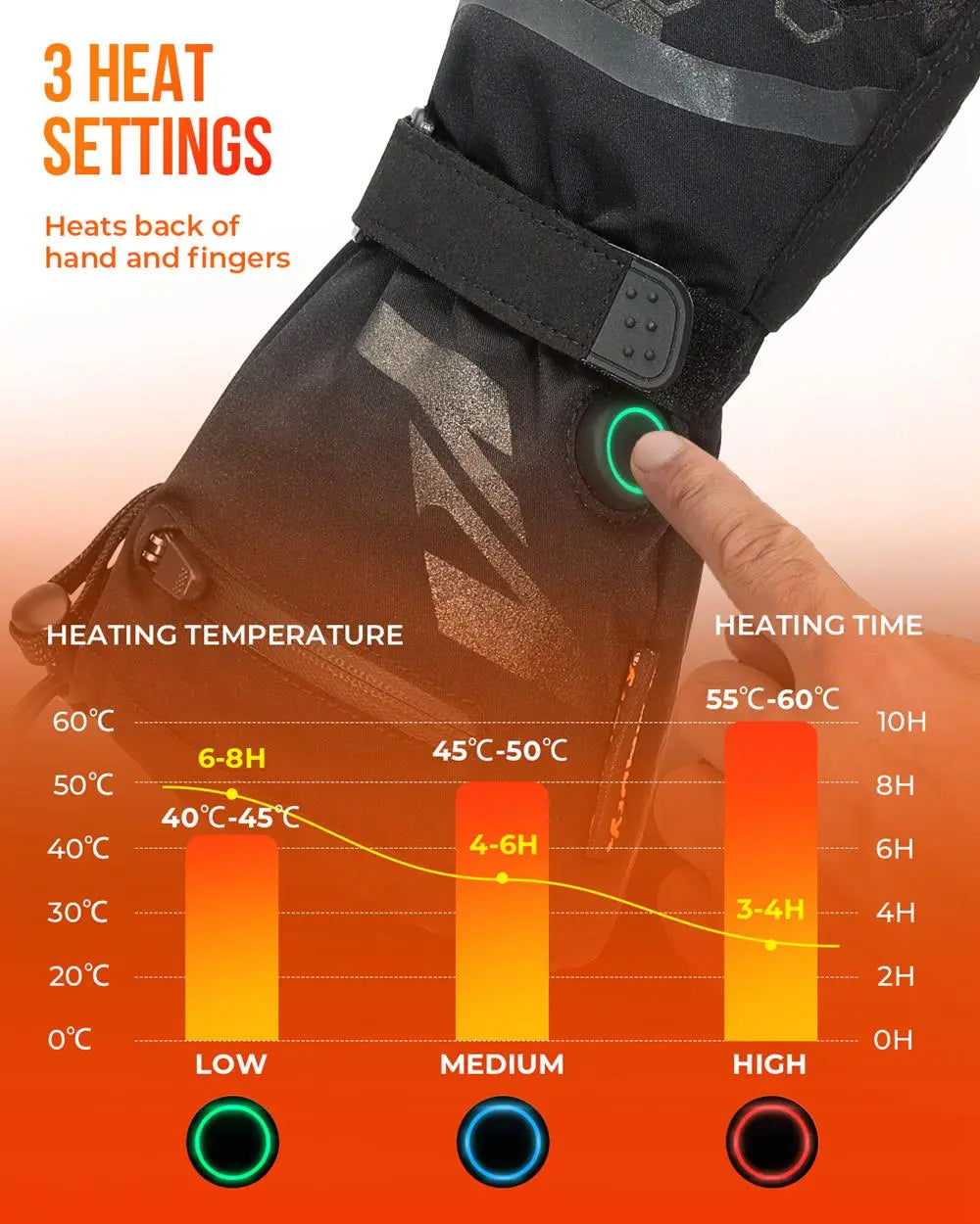 Boneroshop | Thermal Heated Gloves | Waterproof Rechargeable Winter Gloves