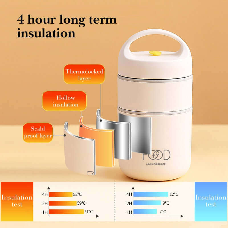 Thermal Lunch Box