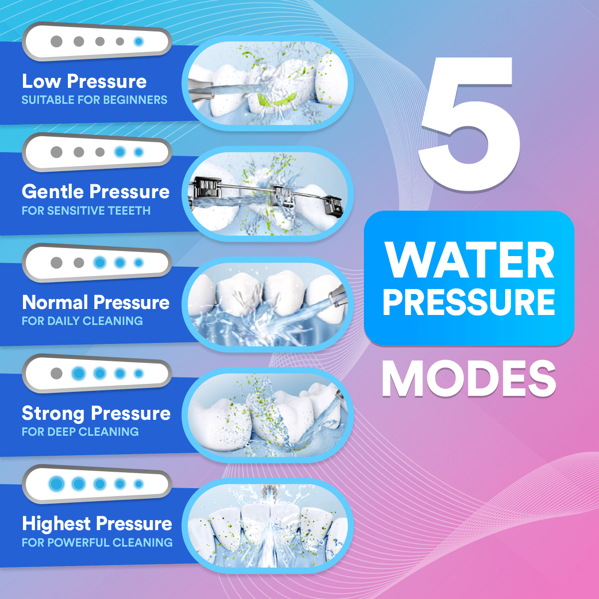 Water Flosser Pro — 1200 Pulses/Minute, 300 ml Tank, 5 Modes