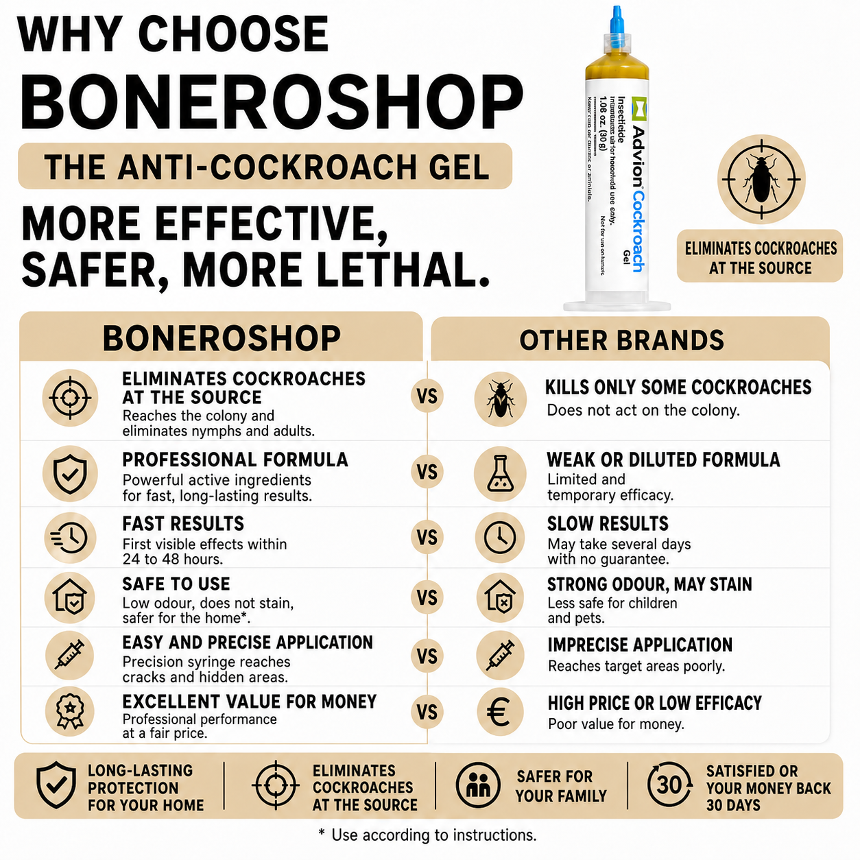 Cockroach gel bait syringe featuring 30 g non-refillable construction