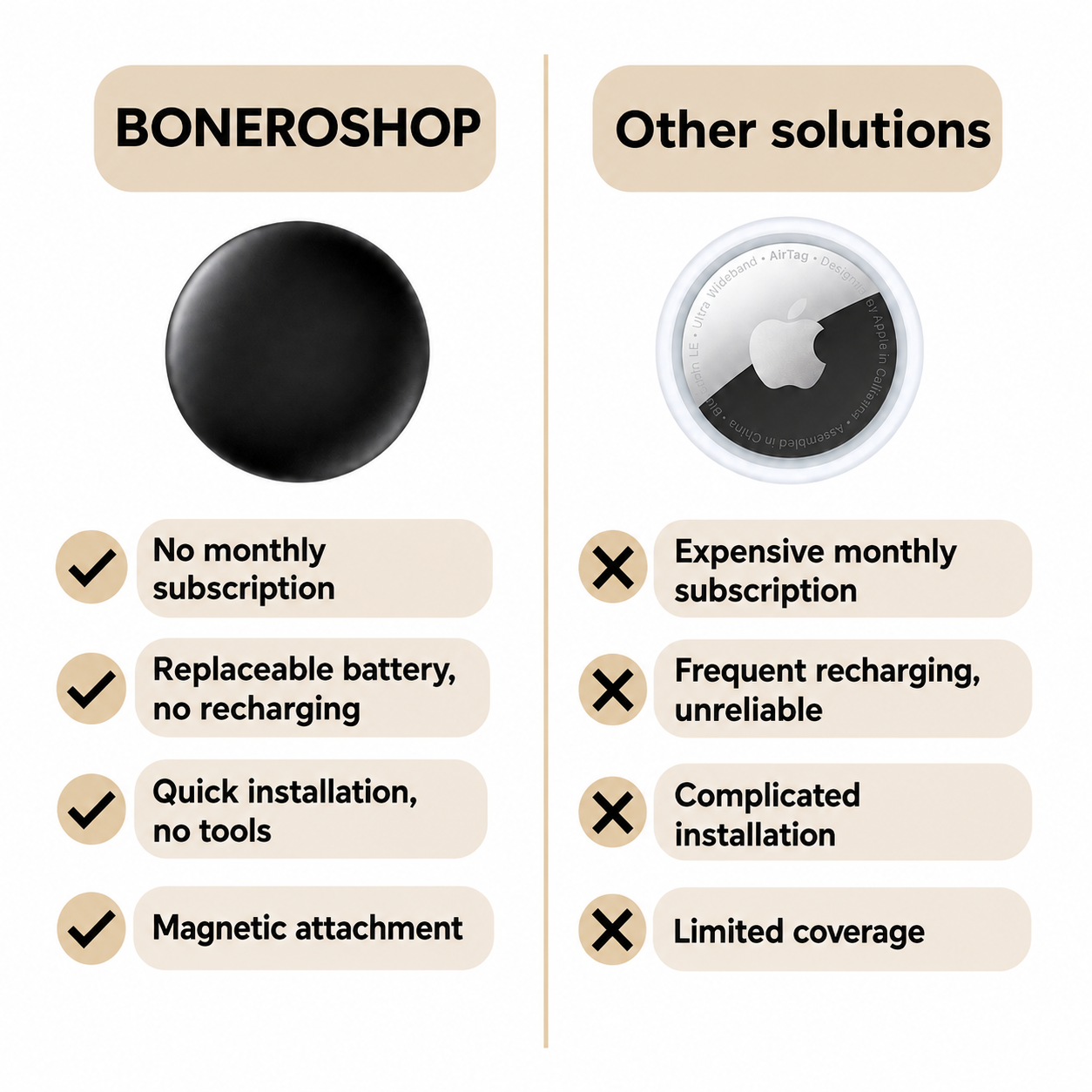 Compact GPS Pet Tracker – Worldwide Location Tracking via Apple & Android Find My – Zero Subscription Costs