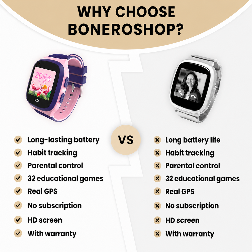 Child wearing BONEROSHOP smart watch featuring SOS button and school mode.