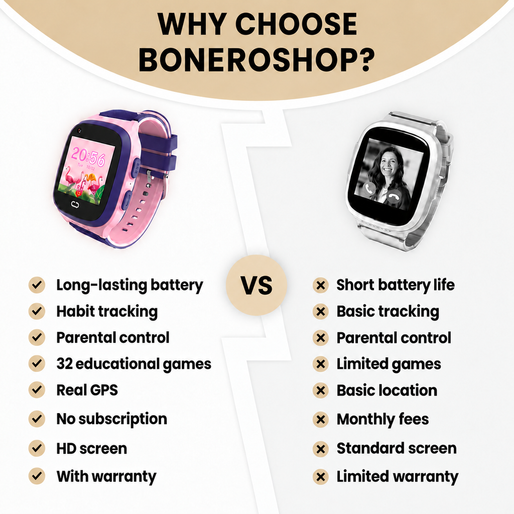 BONEROSHOP – Children's 4G GPS Smart Watch with Live Tracking
