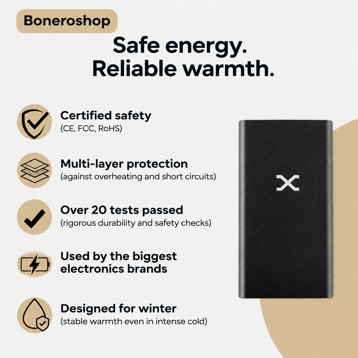 Heating zones diagram showing placement of heating elements in Boneroshop X Hoodie