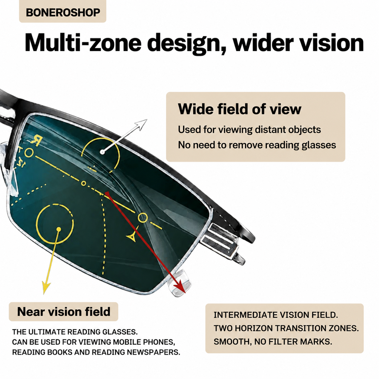German Progressive Reading Glasses featuring ARNO® technology and anti-reflection coating for eye safety.