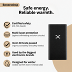 Boneroshop X Heated Gilet technical diagram showing carbon fibre heating panel placement across back and chest